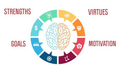 04. Positive Psychology