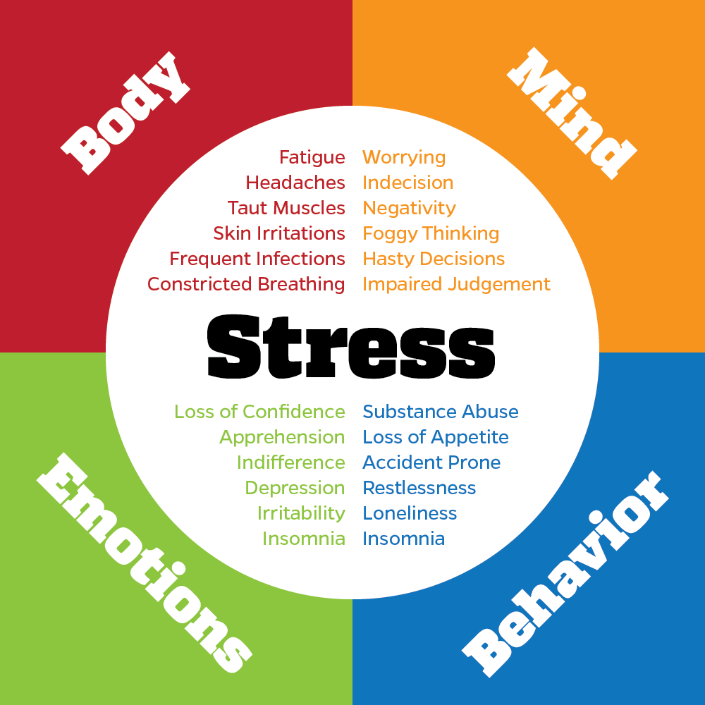 03. Stress Kerja